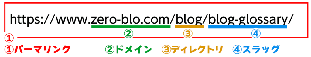 ブログ用語集　パーマリンクの説明