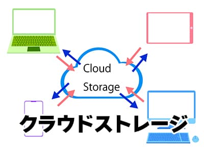 クラウドストレージのイメージ